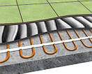 Комплект двожильна тепла підлога під плитку Volterm HR12 2200 Вт (14,4-18,0 м2) і Terneo mex механічний, фото 4