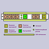 Панель приліжкова електрична Медфлоу-04 з верхньою і нижньою підсвіткою, фото 2
