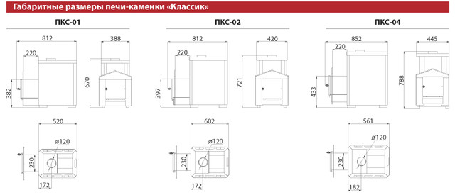 Чертеж каменок дровяных Новослав