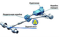 Редуктор заднего моста Hyundai Tucson 2016-2018