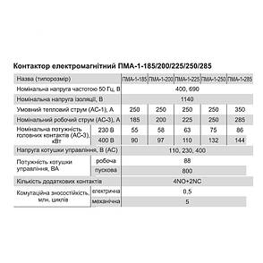 Контактор електромагнітний ПМА-1, 265А, котушка змінного струму 220В, Electro, фото 3