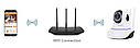 Wi-Fi охоронна IP камера з АР hotspot Hiseeu YYC-XF2+3D 2MP. YooSee, фото 9