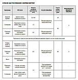 Фунгіцид Зідан / аналог Дерозал / на зернові, соняшник, цук. буряк, фото 3