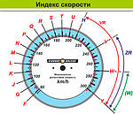 Індекси категорій швидкості шин легкових автомобілей