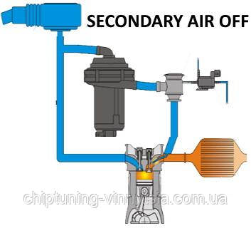 Вимкнення систем вторинного повітря, фото 1