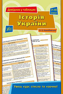 УЛА Довідник у таблицях Історія України 7-11 клас