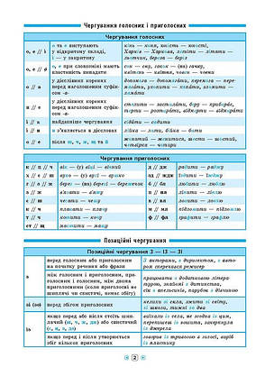 УЛА Довідник у таблицях Укр. мова 7-11 клас, фото 5