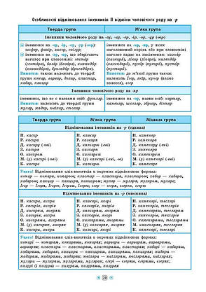 УЛА Довідник у таблицях Укр. мова 7-11 клас, фото 6