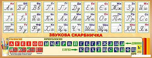 Алфавіт + Звукова скарбничка  47см*117см
