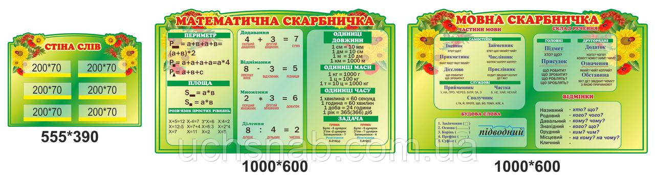 Оформлення класу НУШ - шкільні стенди в зеленому кольорі 3 шт