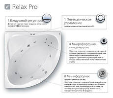 Гідромасажна система Ravak Relax Pro