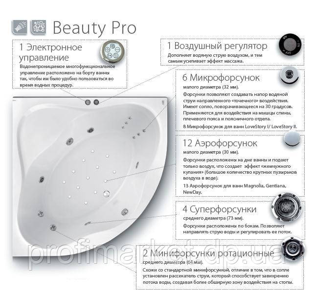 Гідромасажна система Ravak Beauty Pro, фото 1