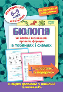 Торсинг Найкращий довідник в табл Біологія 6-11 кл.