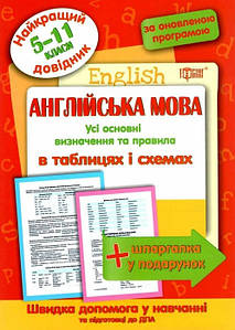 Торсинг Найкращий довідник в табл Англ мова 5-11кл.