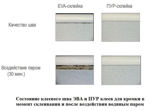 Качества шва ПУР и ЭВА