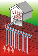 Буріння свердловин під теплові насоси