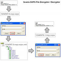 SOPS File Editor Encryptor Decryptor - scania