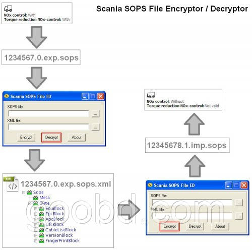 SOPS File Editor Encryptor Decryptor - scania - фото 1 - id-p17878272