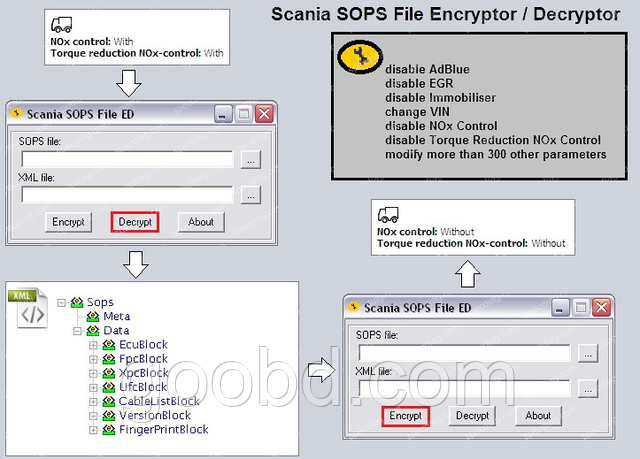 SOPS File Editor Encryptor Decryptor - scania - фото 2 - id-p17878272