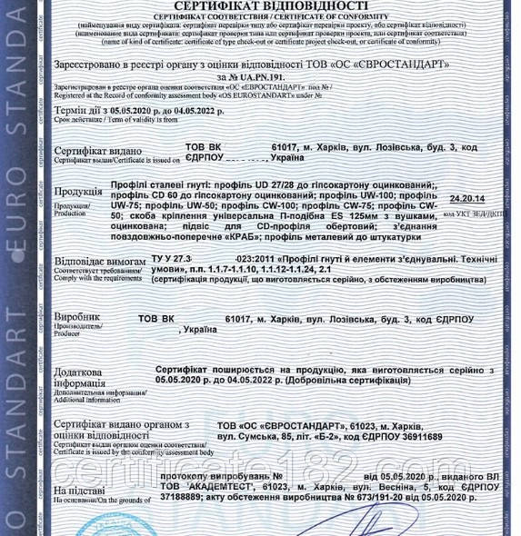 Сертифікація виробів декоративних будівельних