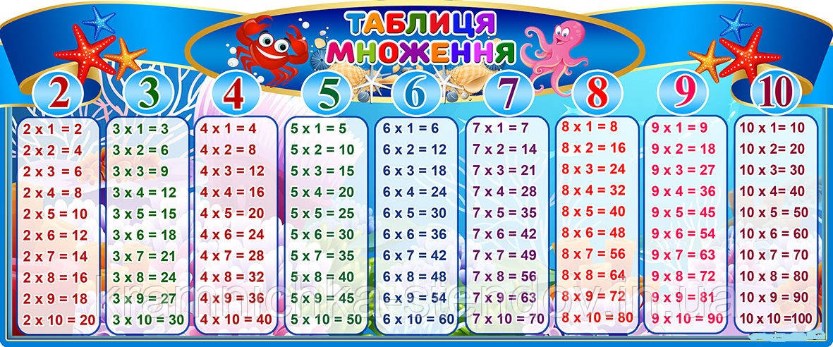 Стенд "Таблиця множення"