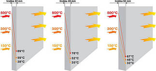 Комплектуючі для печей та камінів