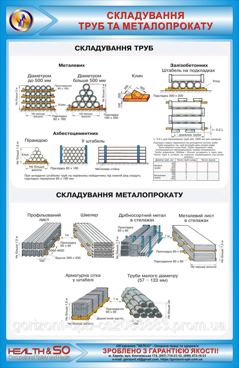 Стенд з охорони праці «Складування труб і металопрокату»