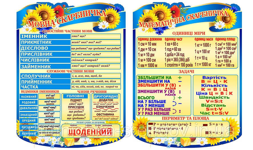 Стенди для початкової школи " Математична скарбничка" та "Мовна скарбничка", фото 1