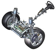 Механізми керування