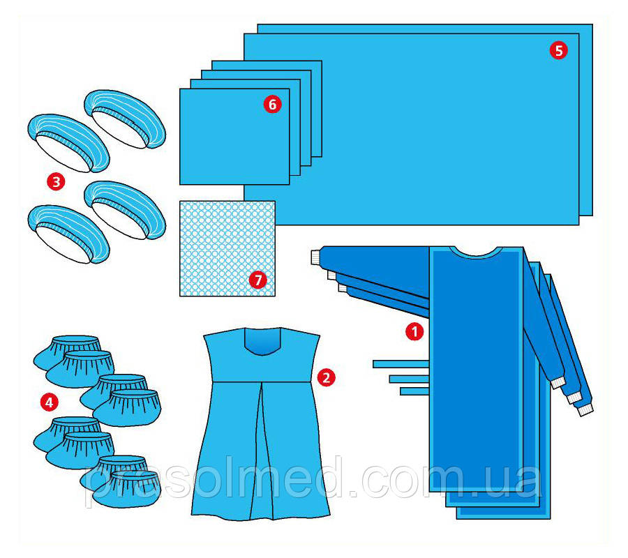 Комплект одежды и покрытий операционных для кесарева сечения стерильный№1 "Славна" 1шт. - фото 3 - id-p1434578509