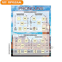Стенд "Pronouns" в школу