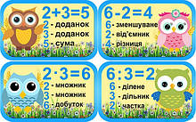 Стенд "Компоненти дій"