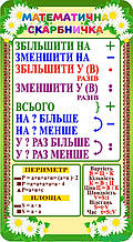 Стенд пластиковий "Математична скарбничка"