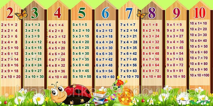 Стенд-парканчик з таблицею множення, фото 1