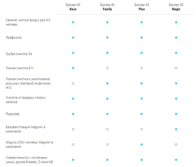 Комплектація тіоне 4с база Комплектація 4s baset