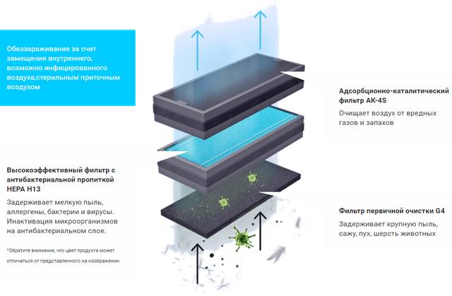 фільтр для бризера TION 4S фільтр TION 4S