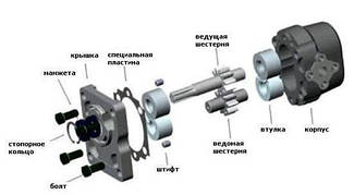 Ремонт насоса НМШ 2-40