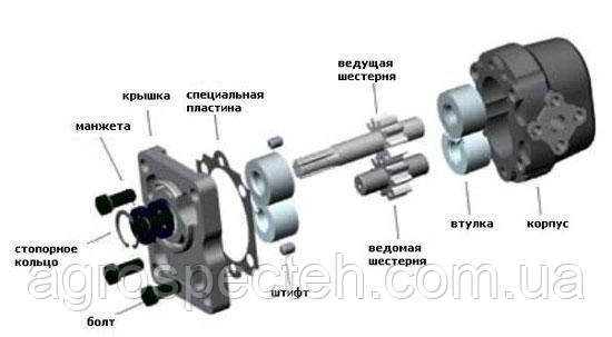 Ремонт насоса НМШ 5-25, фото 1