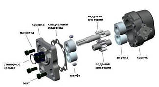 Ремонт насоса НМШ 5-25