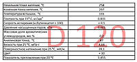 Деароматизированный растворитель D120 (аналог Exxsol D120)