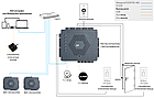 Біометричний WEB-контролер доступу ZKTeco Atlas-Bio-260, фото 2