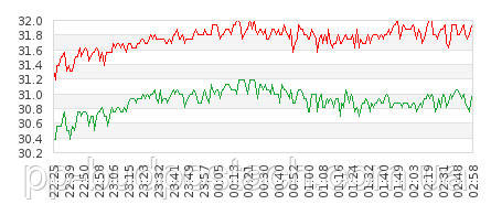 Тепла підлога і ламінат ― шлюб з розрахунку
