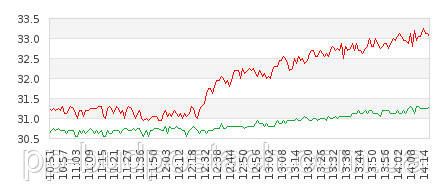 Тепла підлога і ламінат ― шлюб з розрахунку