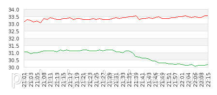 Тепла підлога і ламінат ― шлюб з розрахунку