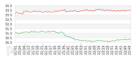 Тепла підлога і ламінат ― шлюб з розрахунку