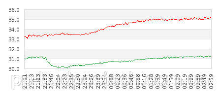 Тепла підлога і ламінат ― шлюб з розрахунку