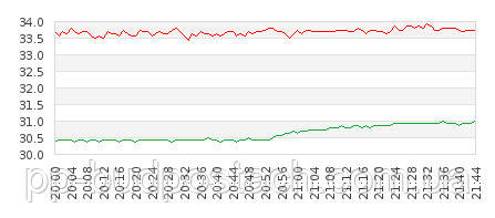 Тепла підлога і ламінат ― шлюб з розрахунку