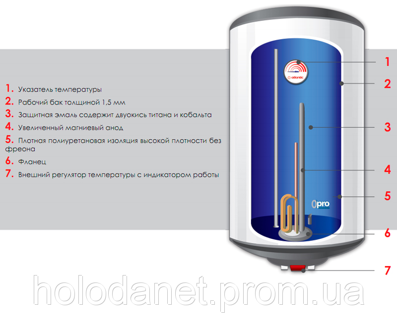 Бойлер Atlantic OProProfi VM 50 D400-1-M (Круглий, мокрий тен)