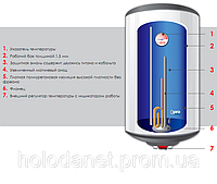 Бойлер Atlantic OProProfi VM 50 D400-1-M (Круглый, мокрый тэн)