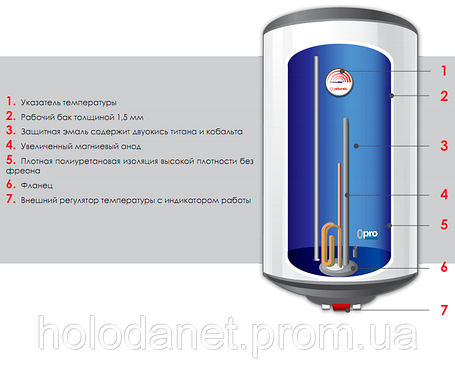 Бойлер Atlantic OPro turbo VM 100 D400-2-b (Круглий, мокрий тин 2500w), фото 2